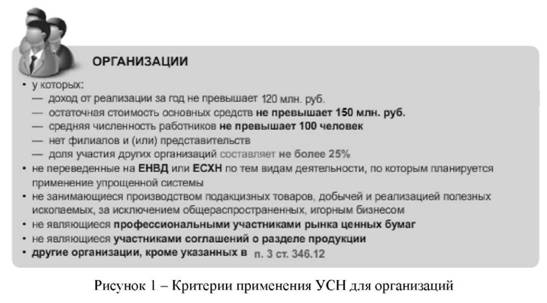 Критерии применения УСН для организаций