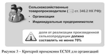 Критерии применения ЕСХН для организаций