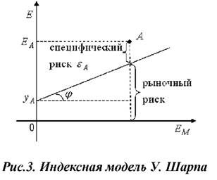 Индексная модель Шарпа