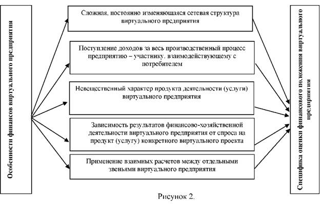 Рисунок 2