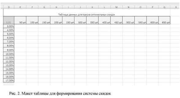 Макет таблицы для формирования системы скидок