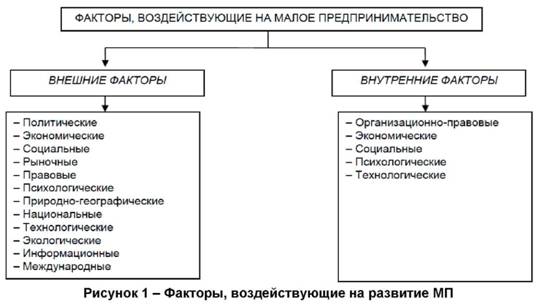 Факторы воздействующие на развитие мп