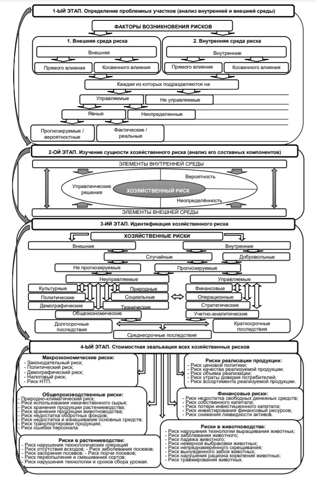 Алгоритм предупреждения хозяйственных рисков посредством мониторинга - часть 1