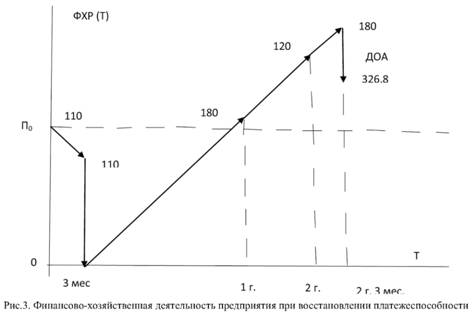 формула анализ графика финансово хозяйственной деятельности предприятия