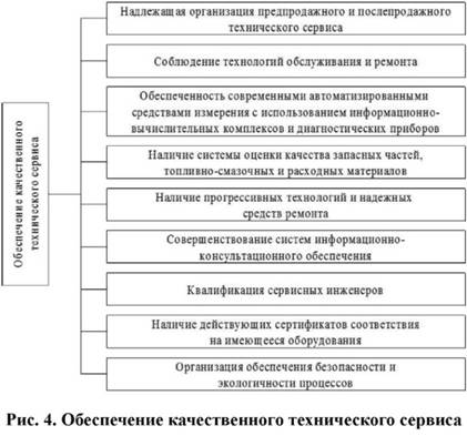 Обеспечение качественного технического сервиса