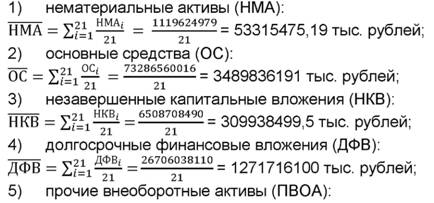 формула средних значений элементов внеоборотных активов