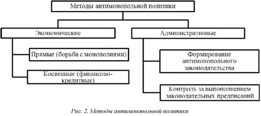 методы антимонопольной политики