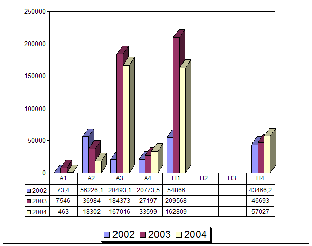 Ликвидность баланса