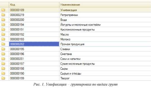 Рис. 1. Унификация - группировк по видам групп