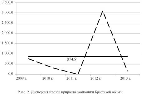 формула средней величины дисперсии