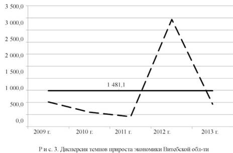 формула средней величины дисперсии