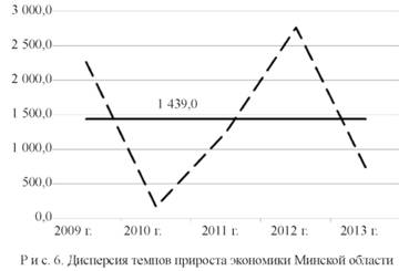 формула максимальной дисперсии