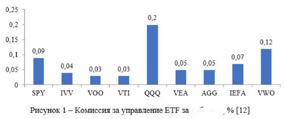 формула