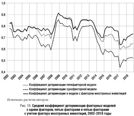 Модифицированная пятифакторная модель