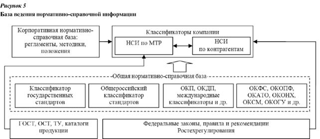 База ведения нормативно-справочной информации