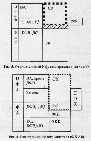 Отрицатльный Ифу, расчет финансового капитала