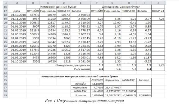 Полученная ковариационная матрица