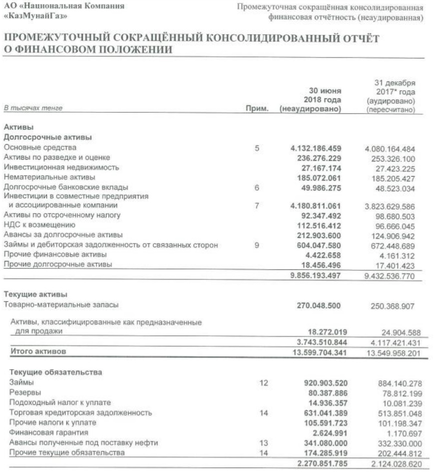 Бухгалтерский баланс пао КазМунайГаз