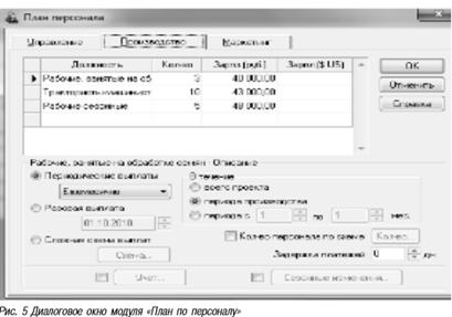 Диалоговое окно модуль план по персоналу