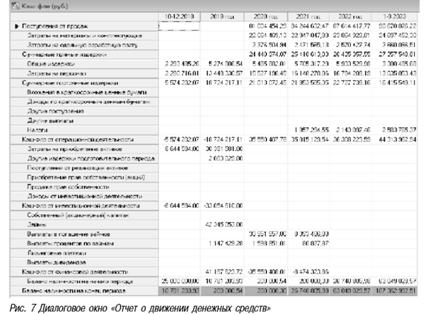 Диалоговое окно отчет о движении денежных средств
