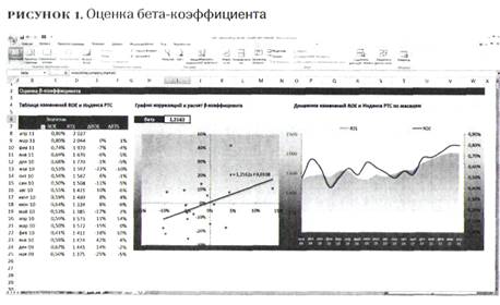 Оценка бета-компани