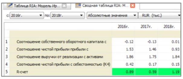 Результаты модели Иркутской ГЭА