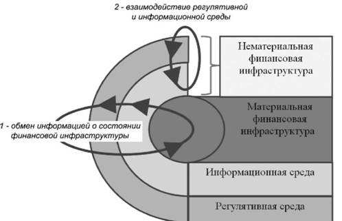 Институциональный подход