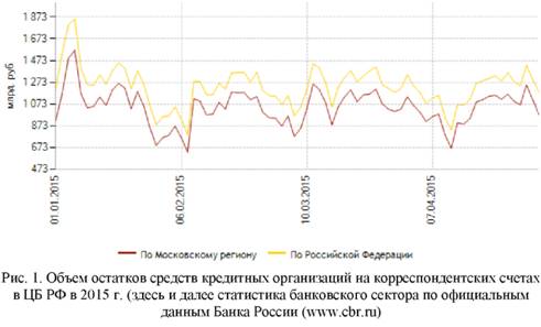 Концентрация топ-20 лизинговых компаний по итогам девяти месяцев 2018 года в разрезе основных индикаторов рынка