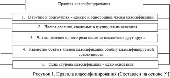 Правила классифицирования