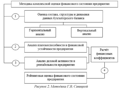 Методика г.в. савицкой