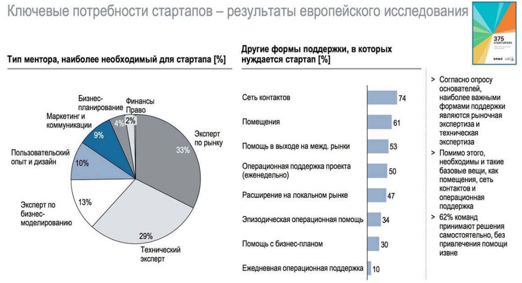 Ключевые потребности стартапов