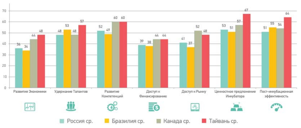 Влияние на различные факторы