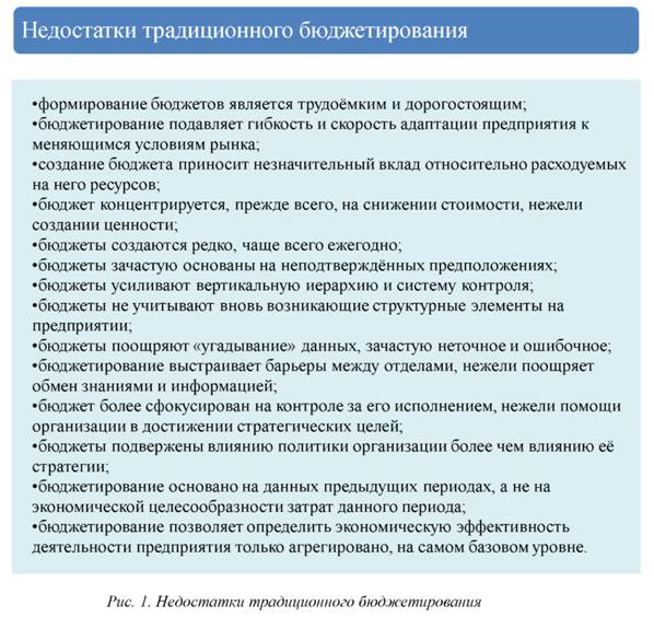 Недостатки традиционного бюджетирования