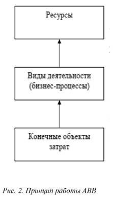 Принцип работы АВВ