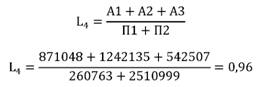 Коэффициент текущей платёжеспособности