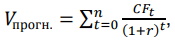формула стоимость будущего поток