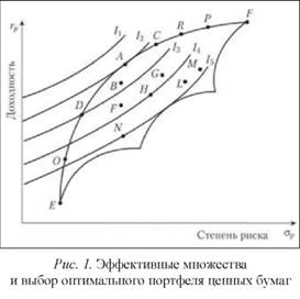 Эффективное множество и выбор оптимального портфеля ценных бумаг