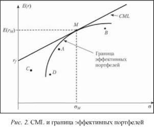 CML и граница эффективных портфелей