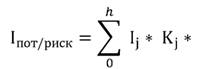 Формула инвестиционного потенциала (риска)