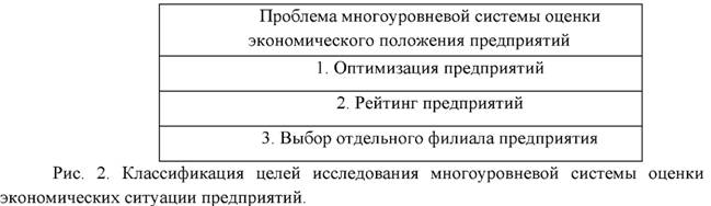 Классификация целей исследования многоуровневой системы оценки экономических ситуаций предприятий