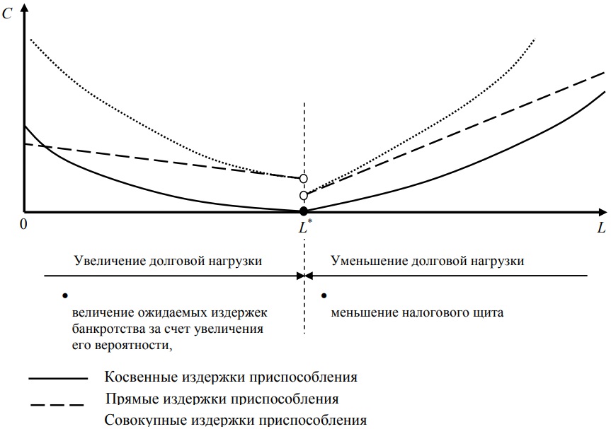 Прямые, косвенные и совокупные издержки приспособления