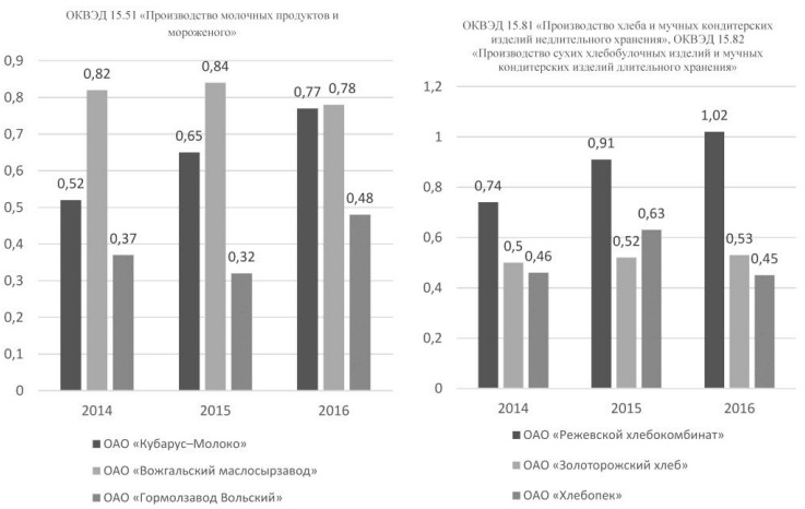 Целевой индекс платежеспособности