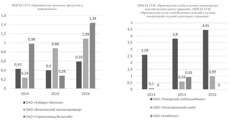 Целевой индекс финансовой устойчивости