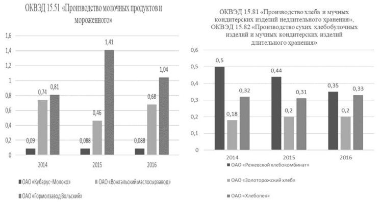 Целевой индекс финансовой независимости