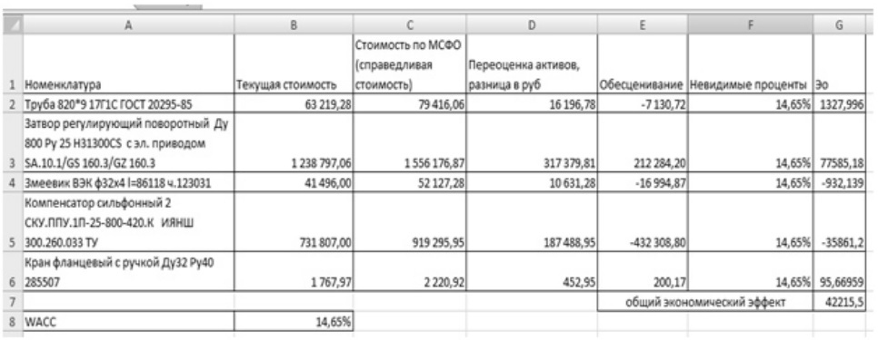 Пассивная прибыль от ТМЦ