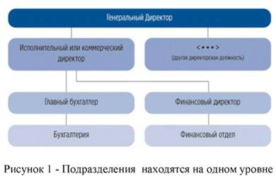 Подразделения находятся на одном уровне