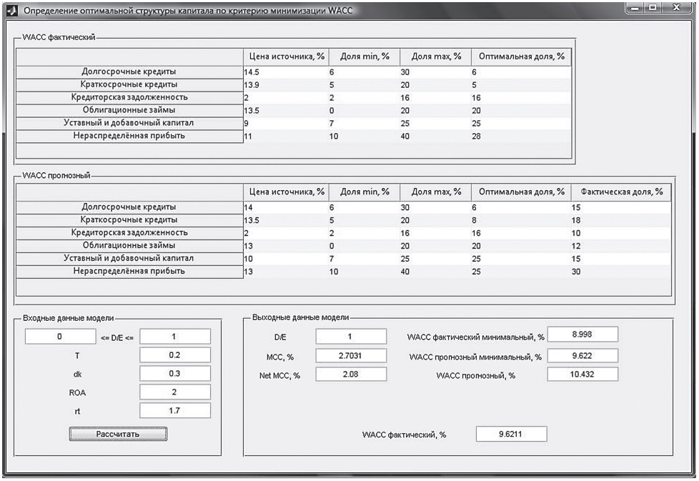 Интерфейс модели оптимизации структуры капитала организации по критерию минимизации его средневзвешенной цены