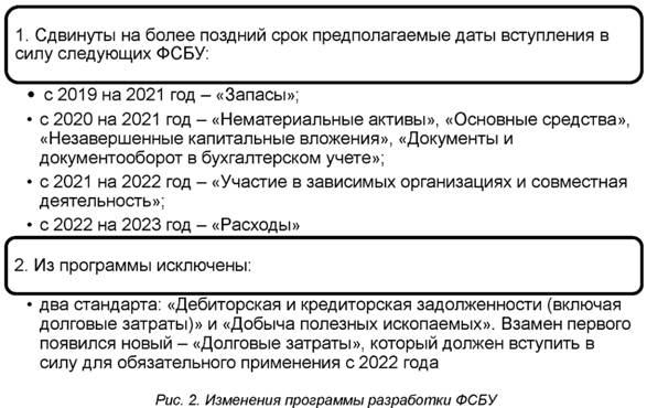 Изменение программы разработки ФСБУ