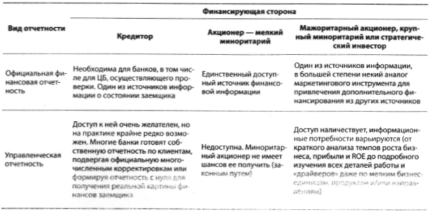 Виды отчетности и её пользователи