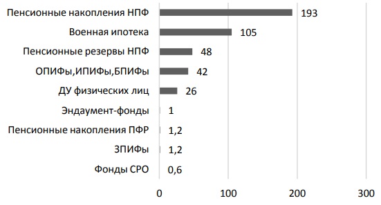 Абсолютные значения прироста средств по сегментам за первое полугодие 2019 года